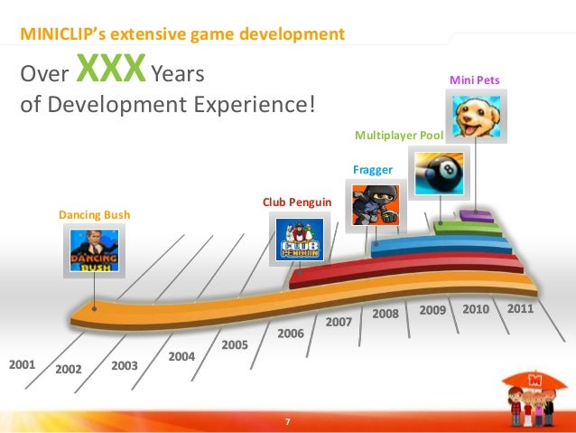 Miniclip dating game